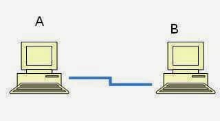 How to Make Computer LAN Networks
