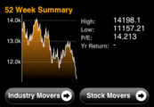 bloomberg app for iphone