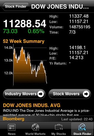 bloomberg app for iphone