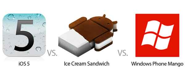 iOS 5 vs. Android IceCream Sandwich 4 vs. Windows Phone 7.5 Mango